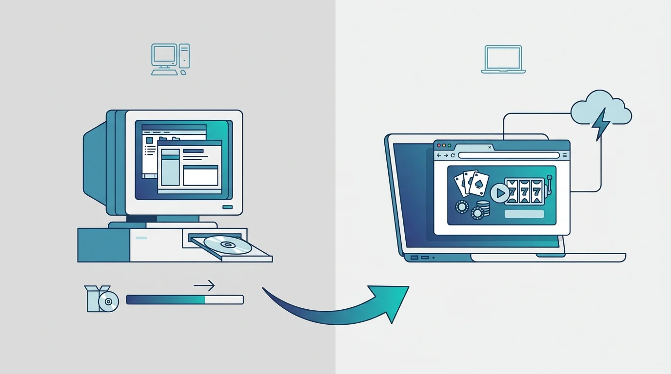 Zeitlicher Wandel: links ein alter Software-Client von einer CD, rechts ein modernes Casino im Browserfenster